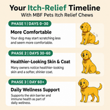 Itch Relief Chews