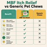 Itch Relief Chews